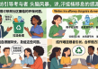 移民社区环保问题头脑风暴与设计方案研讨工作坊